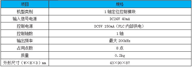 FX3U-1PG